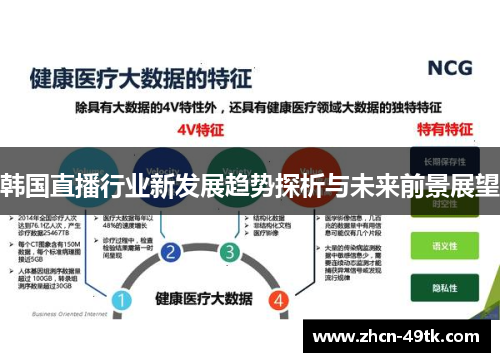 韩国直播行业新发展趋势探析与未来前景展望